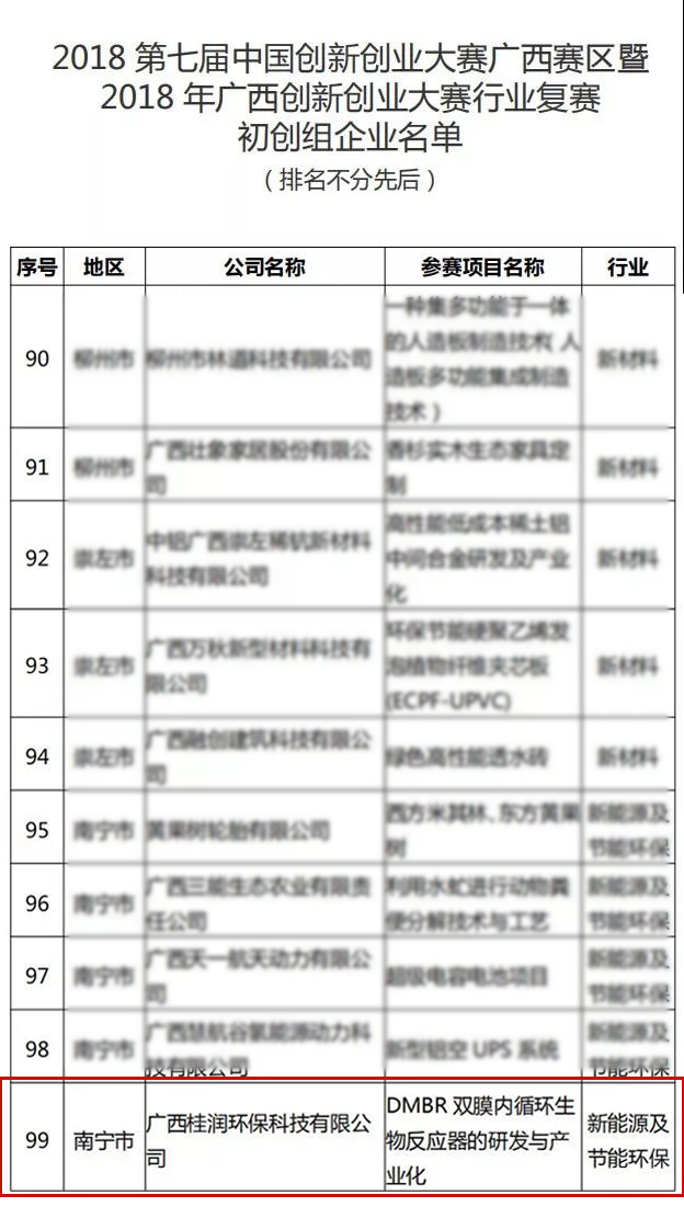 桂潤科技復(fù)賽名單.jpg